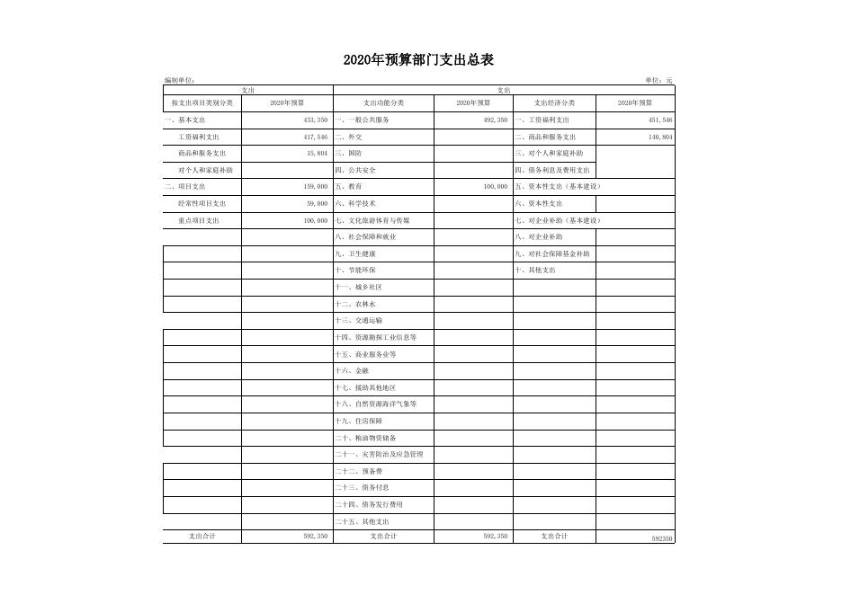 汾阳市函授站2020年部门预算公开表1-10.xls