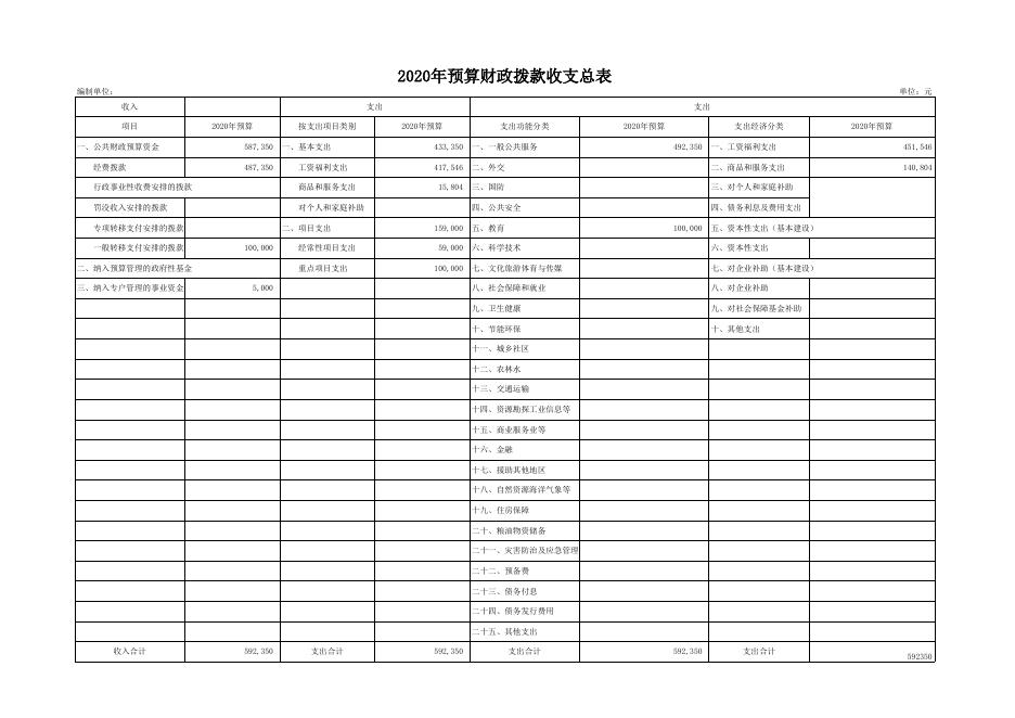 汾阳市函授站2020年部门预算公开表1-10.xls
