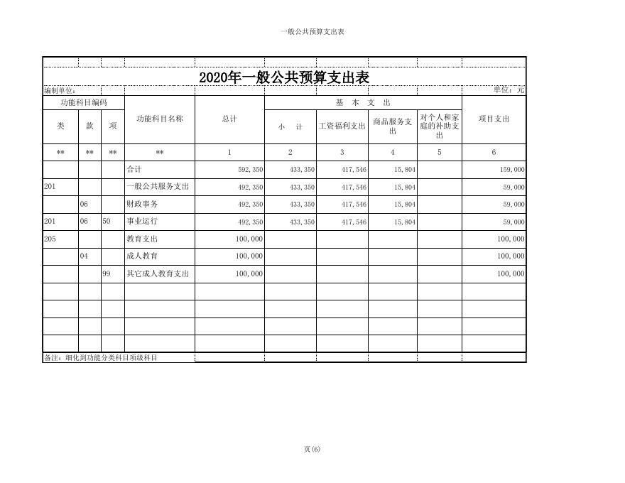 汾阳市函授站2020年部门预算公开表1-10.xls