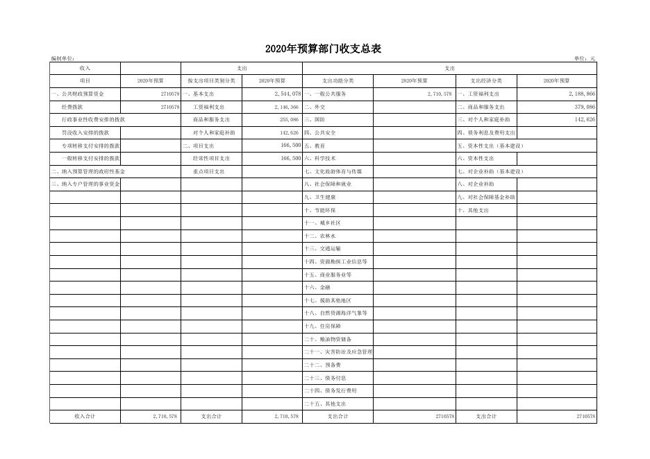 汾阳市会计管理局2020年部门预算公开表1-10.xls