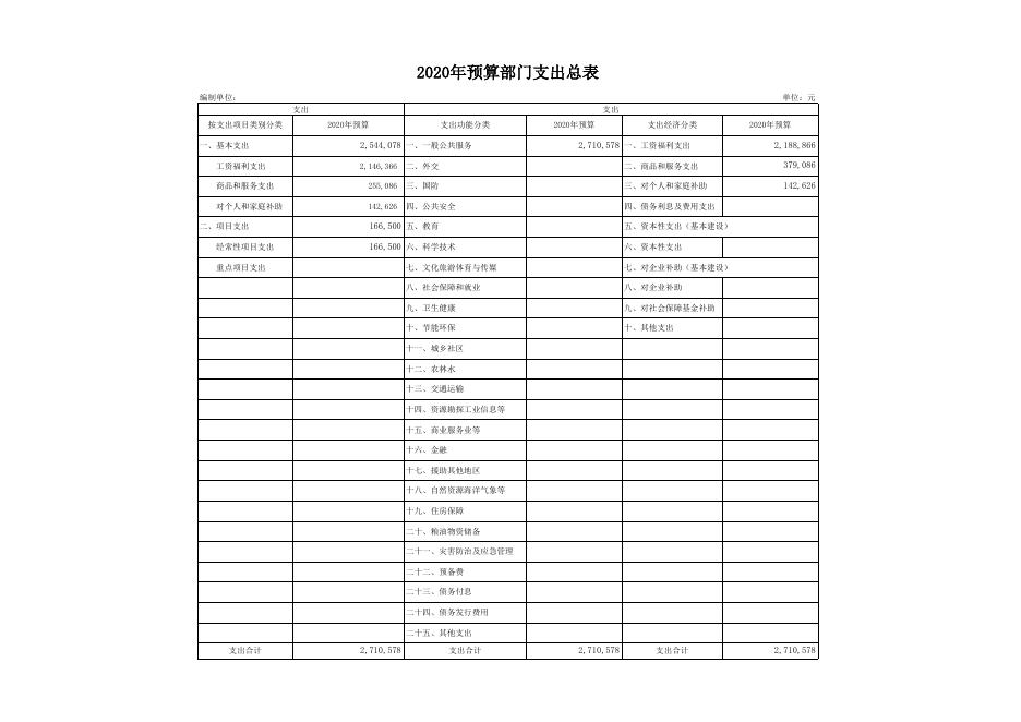 汾阳市会计管理局2020年部门预算公开表1-10.xls