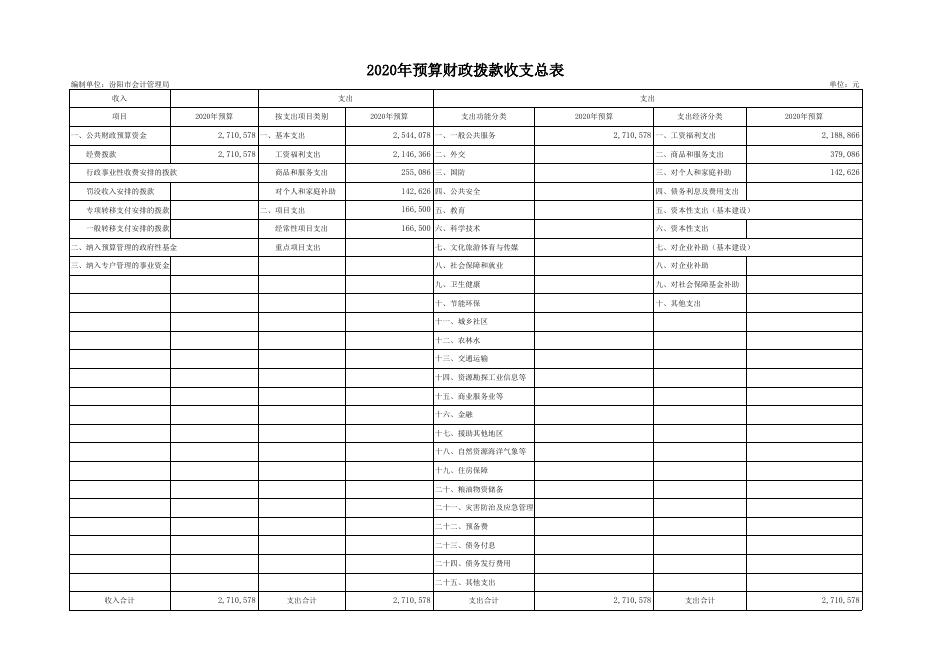 汾阳市会计管理局2020年部门预算公开表1-10.xls