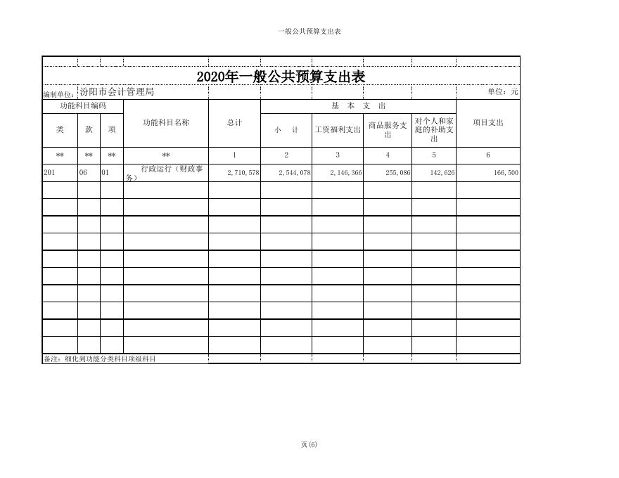 汾阳市会计管理局2020年部门预算公开表1-10.xls