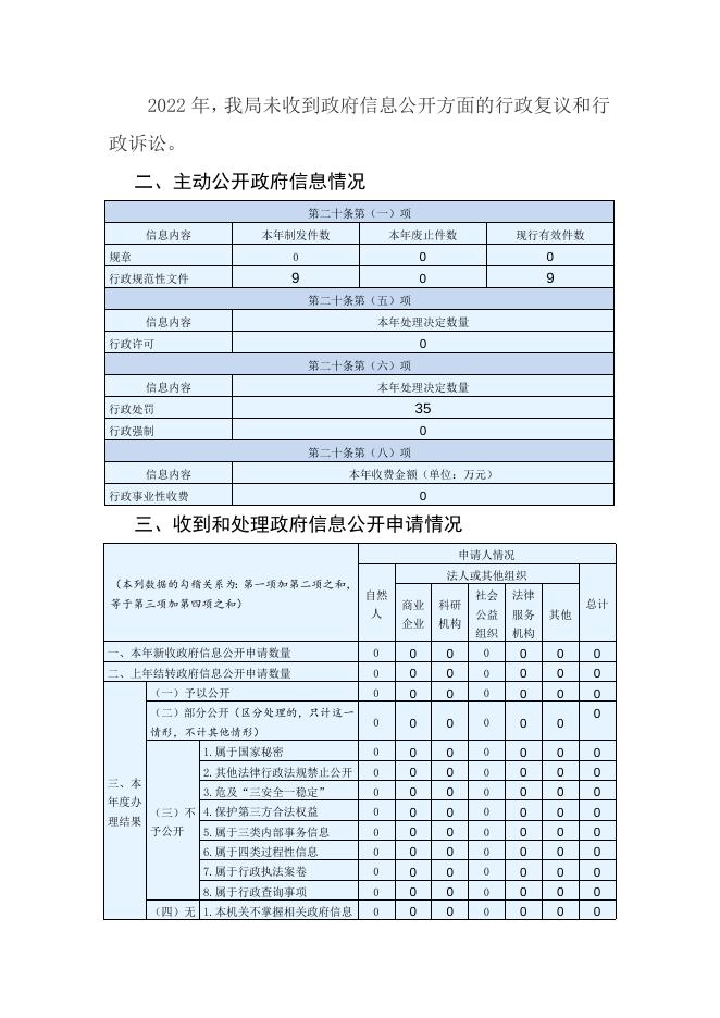 2022政务信息公开年度报告.docx