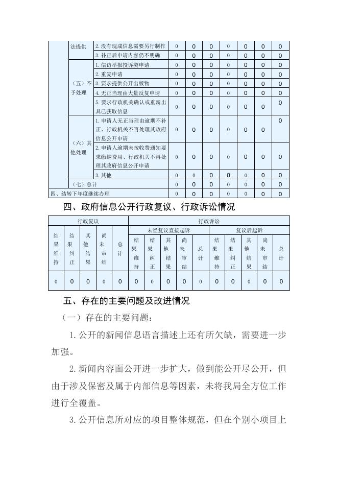 2022政务信息公开年度报告.docx