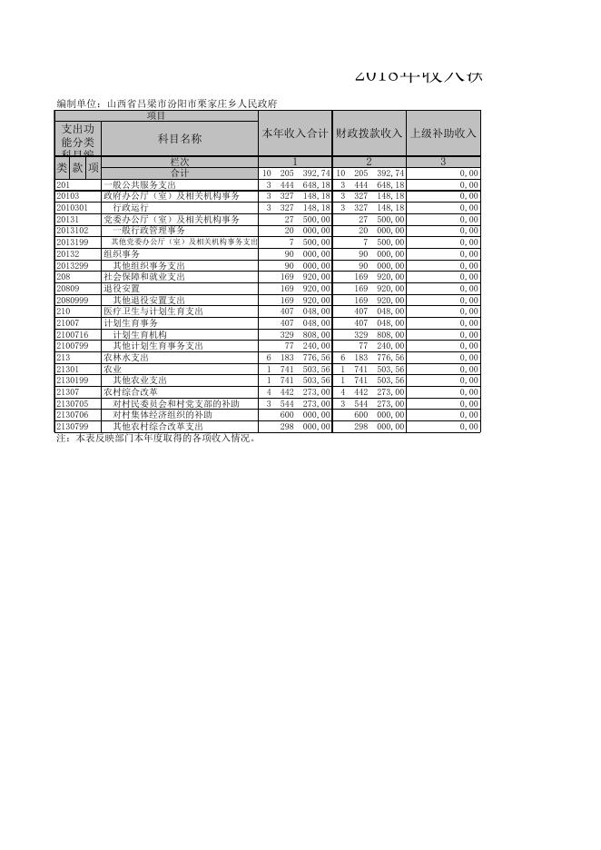 山西省吕梁市汾阳市栗家庄乡人民政府.XLS.xls