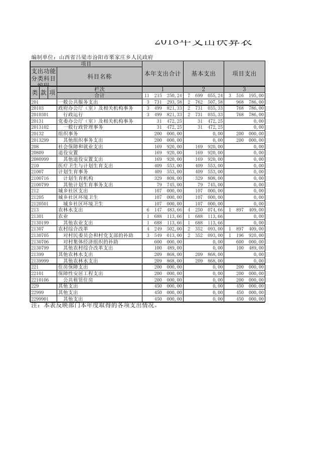 山西省吕梁市汾阳市栗家庄乡人民政府.XLS.xls