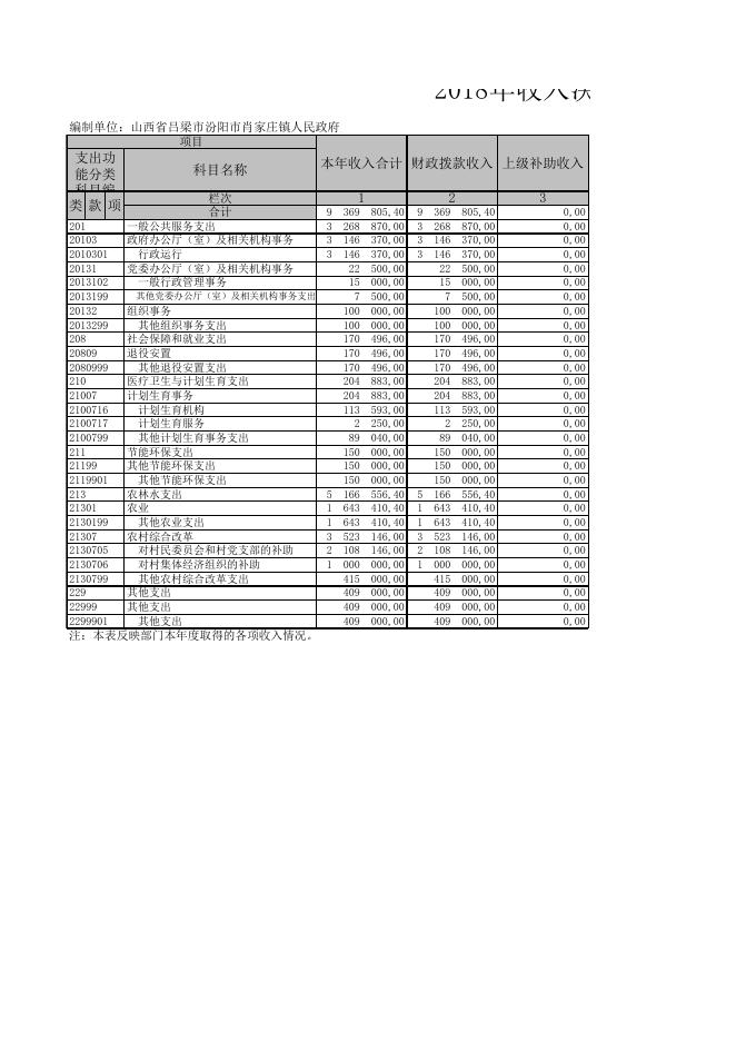 山西省吕梁市汾阳市肖家庄镇人民政府.XLS.xls