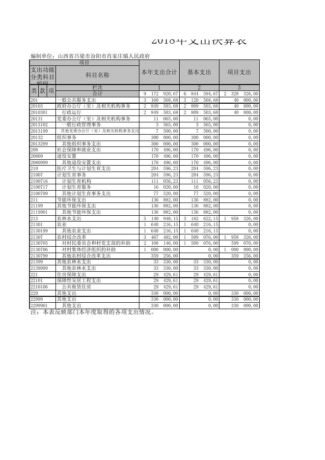 山西省吕梁市汾阳市肖家庄镇人民政府.XLS.xls