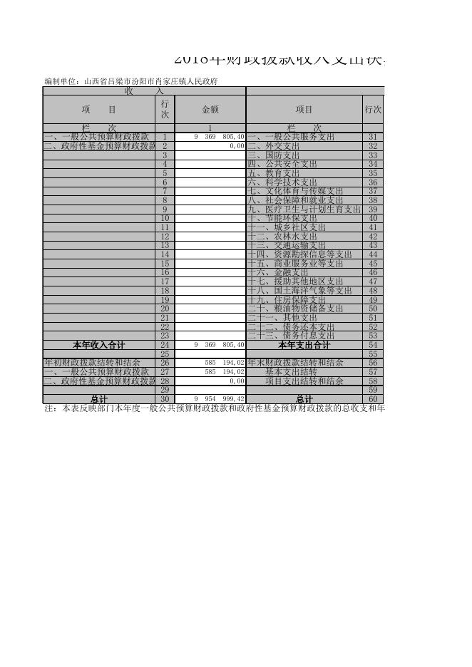 山西省吕梁市汾阳市肖家庄镇人民政府.XLS.xls