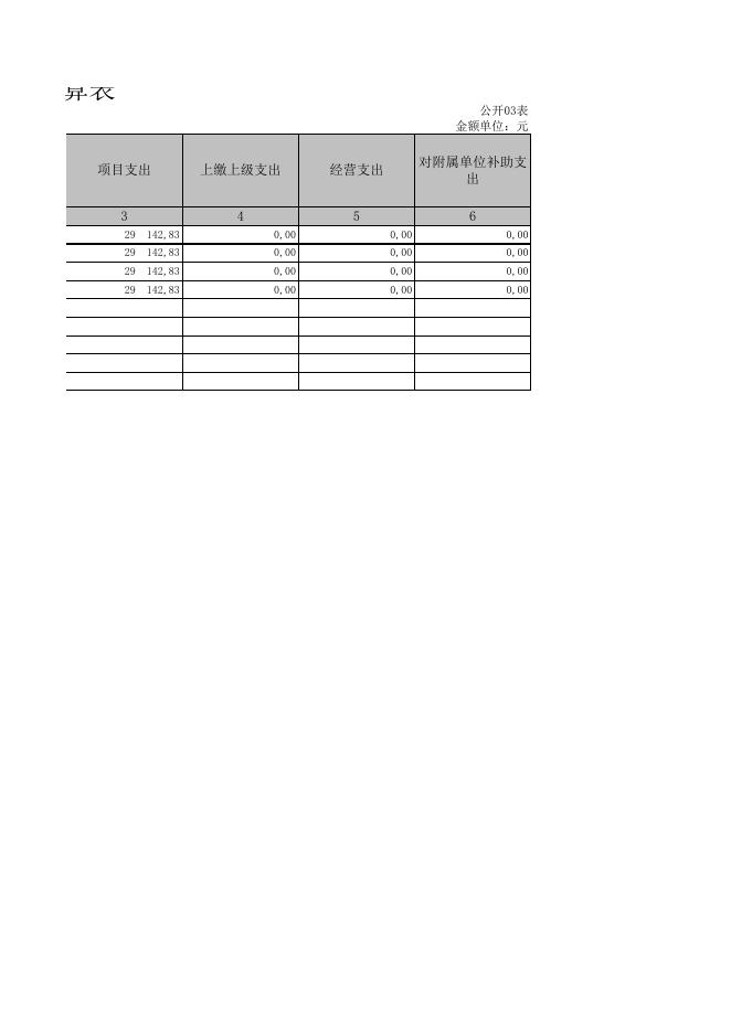 汾阳市职业介绍服务中心2019年部门决算公开表.xls