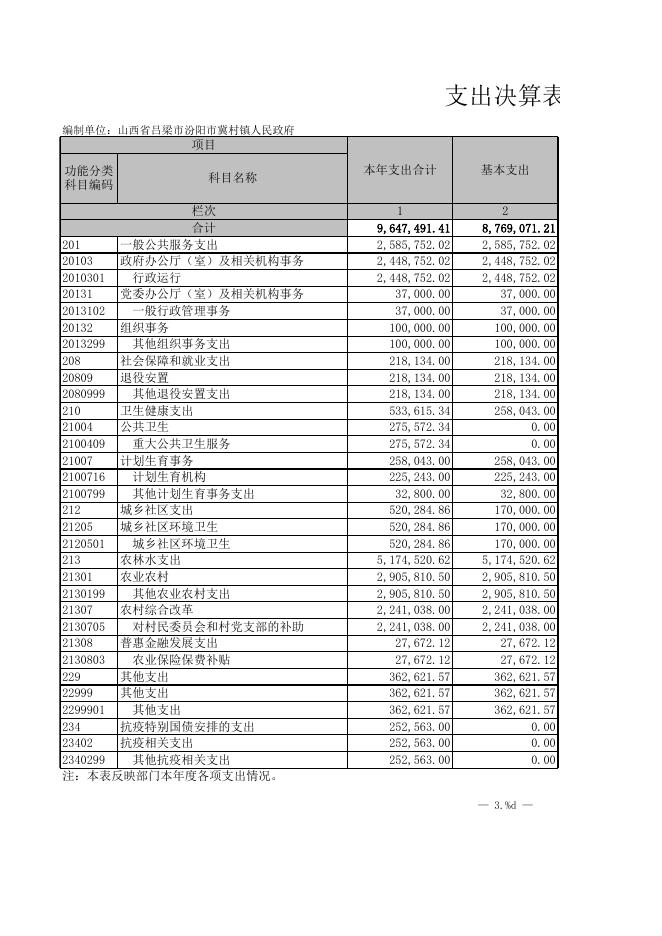 汾阳市冀村镇人民政府2020年度部门决算信息公开表.xls