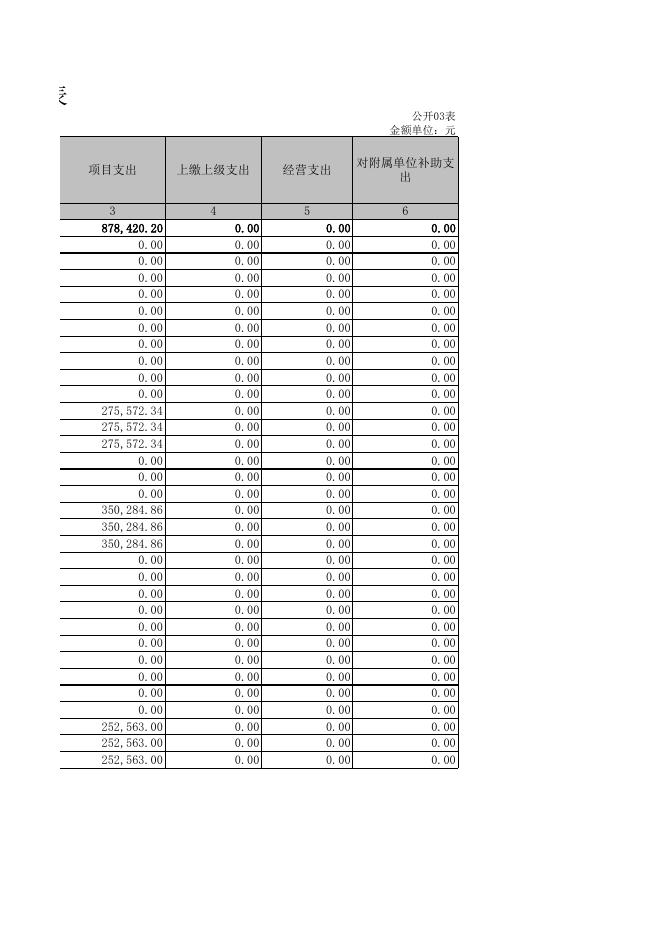 汾阳市冀村镇人民政府2020年度部门决算信息公开表.xls