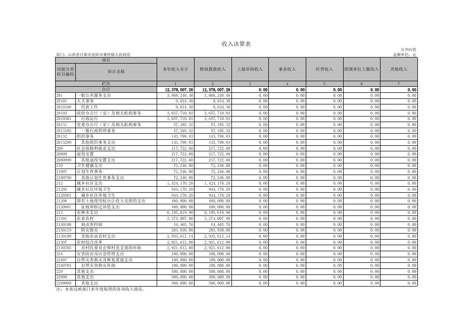 汾阳市冀村镇人民政府单位2021年度部门决算信息公开表.xls