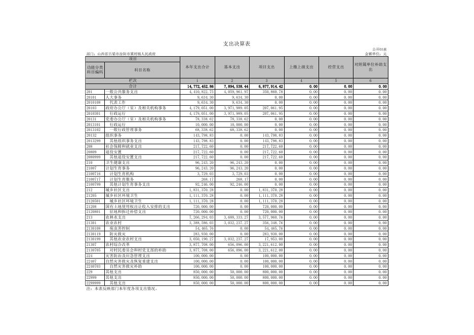 汾阳市冀村镇人民政府单位2021年度部门决算信息公开表.xls