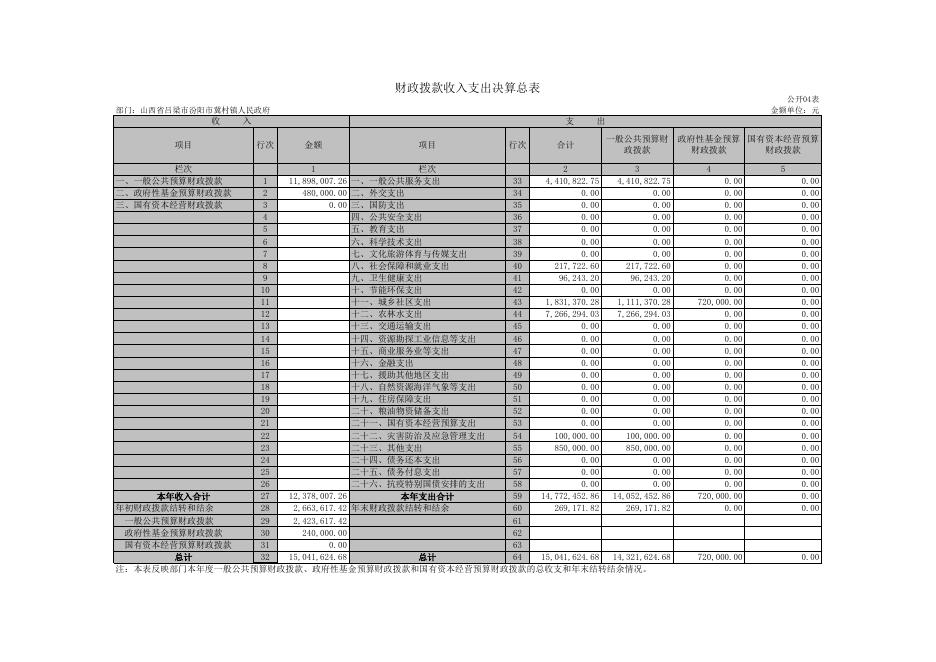 汾阳市冀村镇人民政府单位2021年度部门决算信息公开表.xls