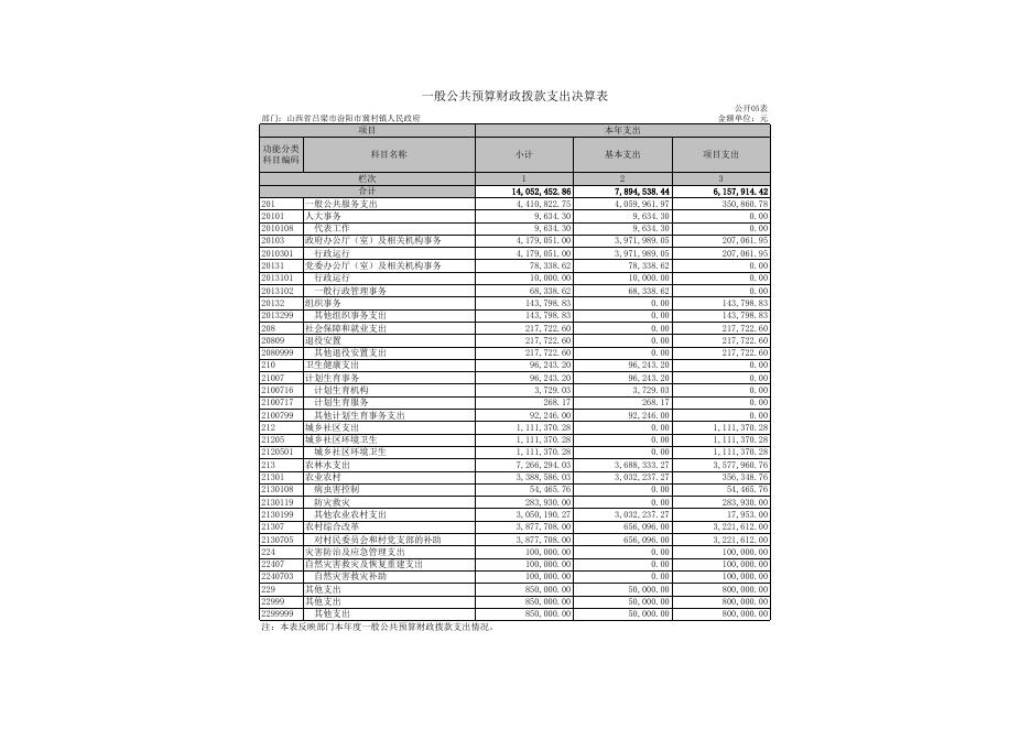 汾阳市冀村镇人民政府单位2021年度部门决算信息公开表.xls