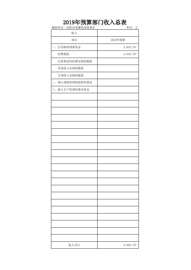 南薰2019年部门预算公开表1-9(1).xls