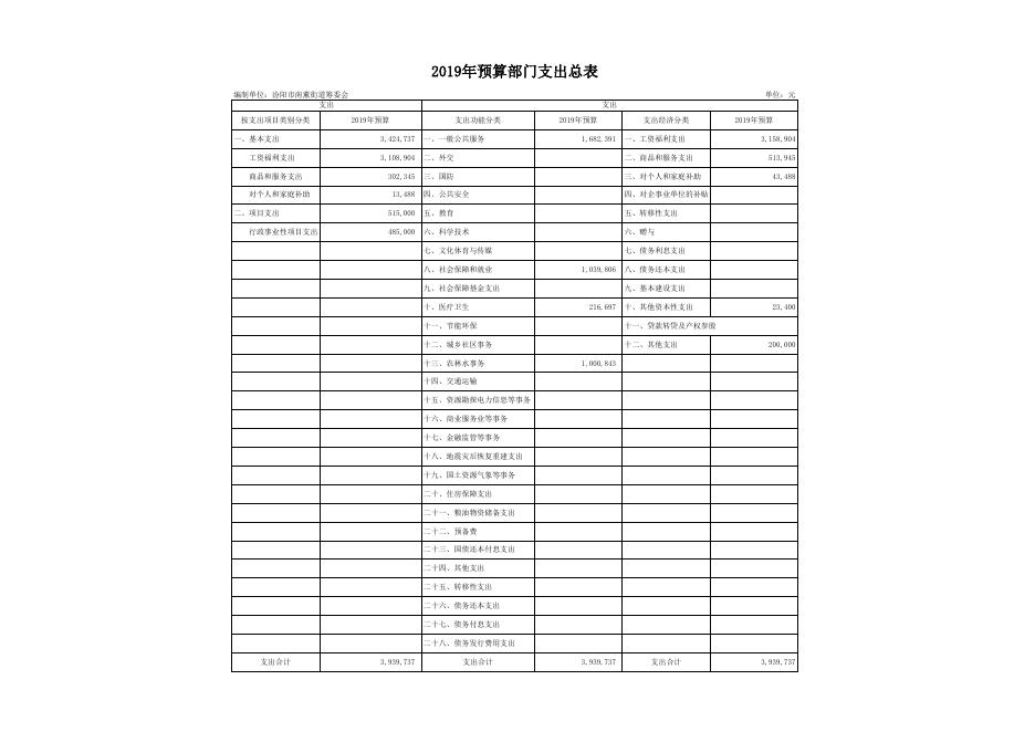 南薰2019年部门预算公开表1-9(1).xls