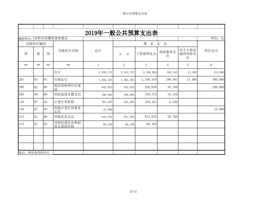 南薰2019年部门预算公开表1-9(1).xls