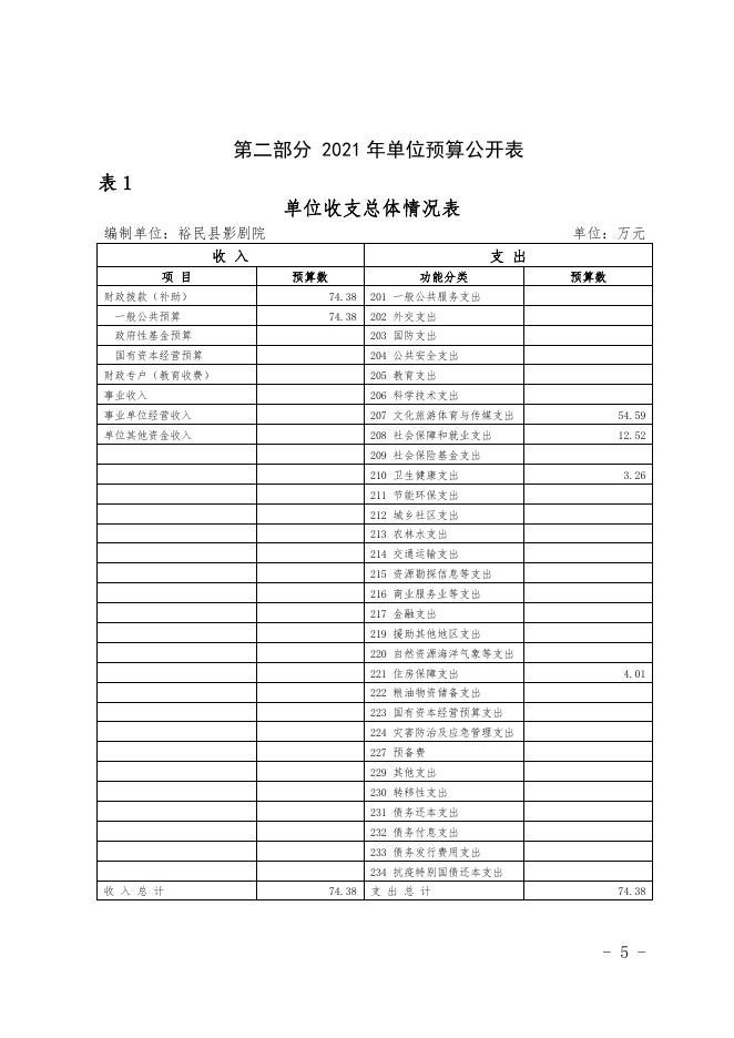 2021年度裕民县影剧院单位预算公开.pdf