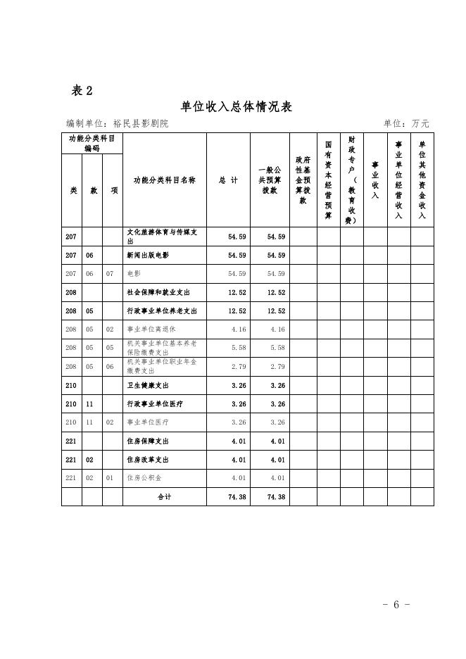 2021年度裕民县影剧院单位预算公开.pdf