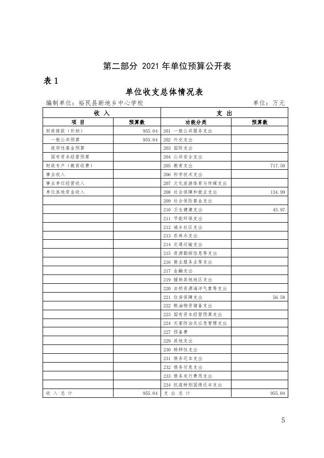 2021年度裕民县新地乡中学单位预算公开 .pdf