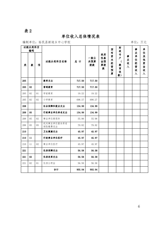 2021年度裕民县新地乡中学单位预算公开 .pdf