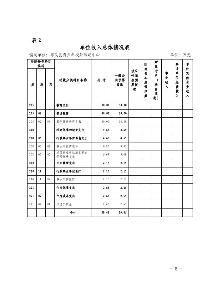 2021年度裕民县青少年校外活动中心单位预算公开.pdf