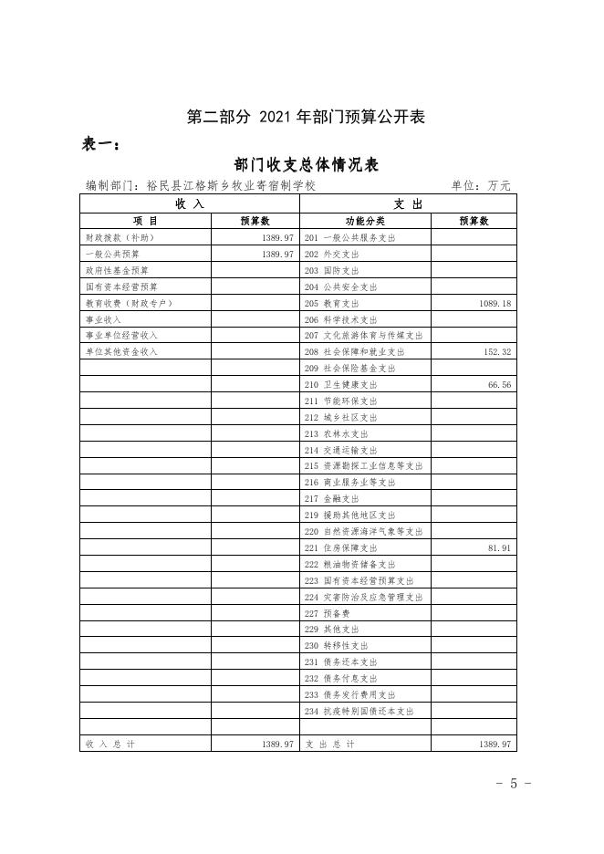 2021年度裕民县江格斯乡牧业寄宿制学校单位预算公开.pdf