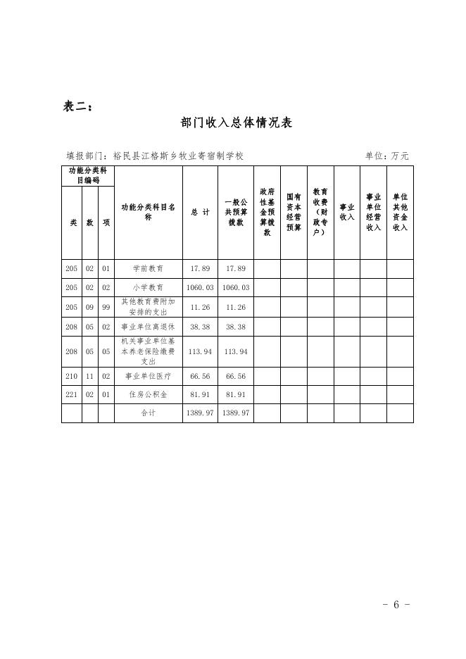 2021年度裕民县江格斯乡牧业寄宿制学校单位预算公开.pdf