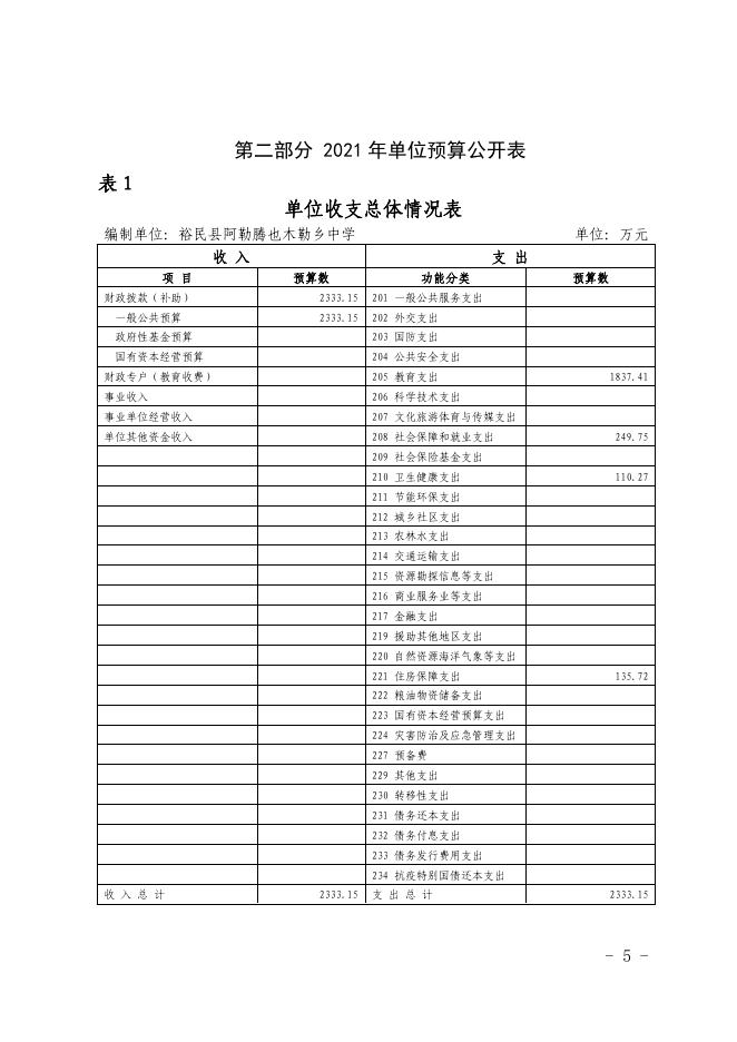 2021年度裕民县阿勒腾也木勒乡中学单位预算公开.pdf