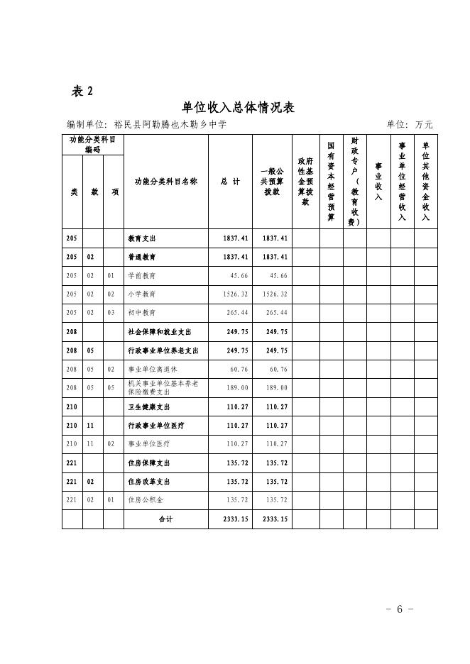 2021年度裕民县阿勒腾也木勒乡中学单位预算公开.pdf