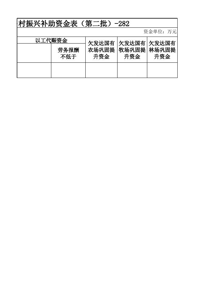 2021年中央财政衔接推进乡村振兴补助资金表（第二批）-282.xlsx