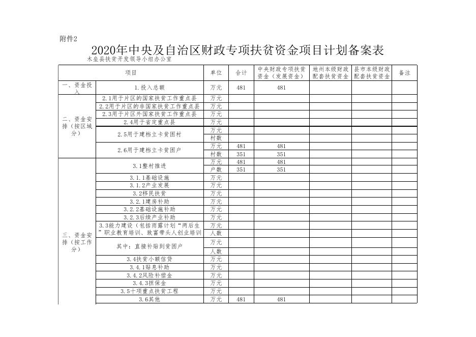 2020年中央及自治区财政专项扶贫资金项目报备表.xls