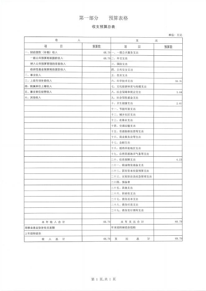 405001市科协单位预算.PDF.pdf