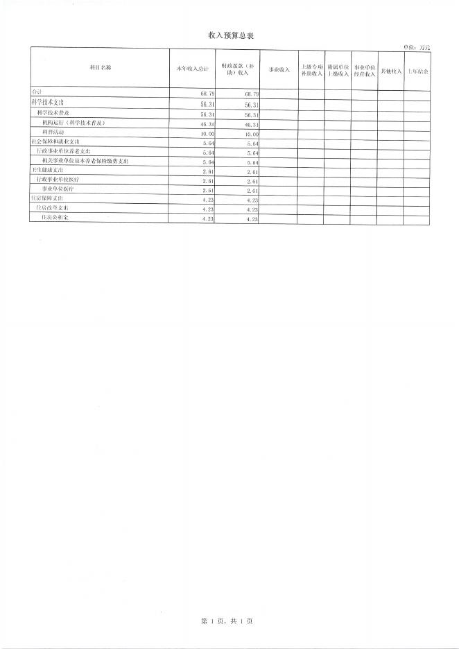 405001市科协单位预算.PDF.pdf