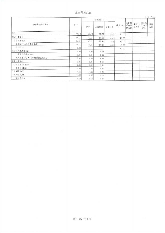 405001市科协单位预算.PDF.pdf