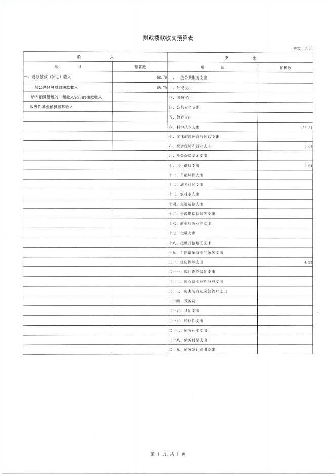 405001市科协单位预算.PDF.pdf