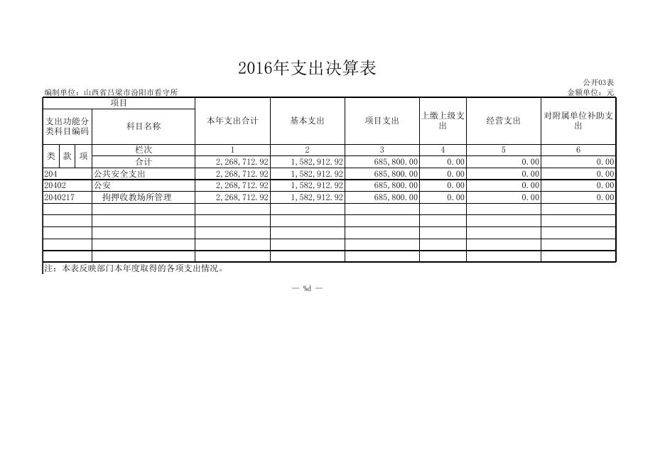 看守所2016年部门决算公开表2.XLS.xls