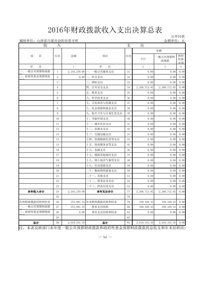 看守所2016年部门决算公开表2.XLS.xls