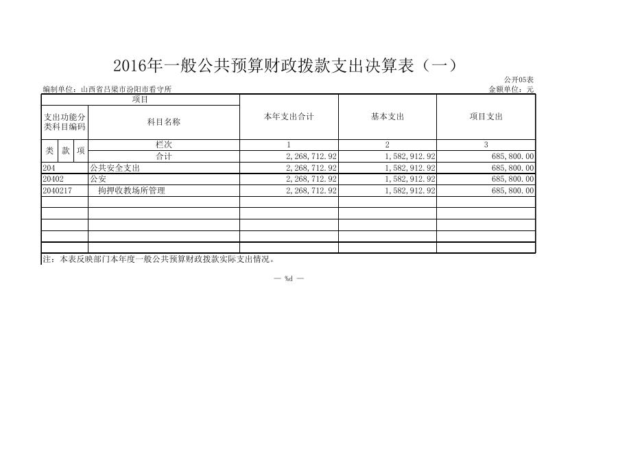 看守所2016年部门决算公开表2.XLS.xls