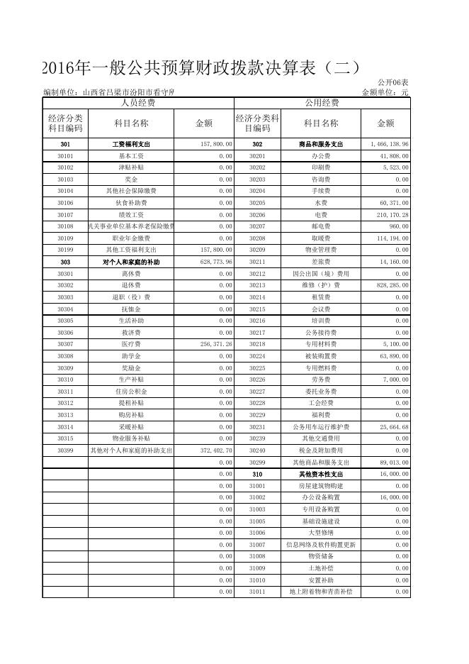 看守所2016年部门决算公开表2.XLS.xls