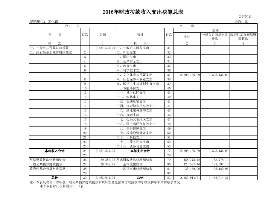 文化馆2016年度部门决算公开表.xls