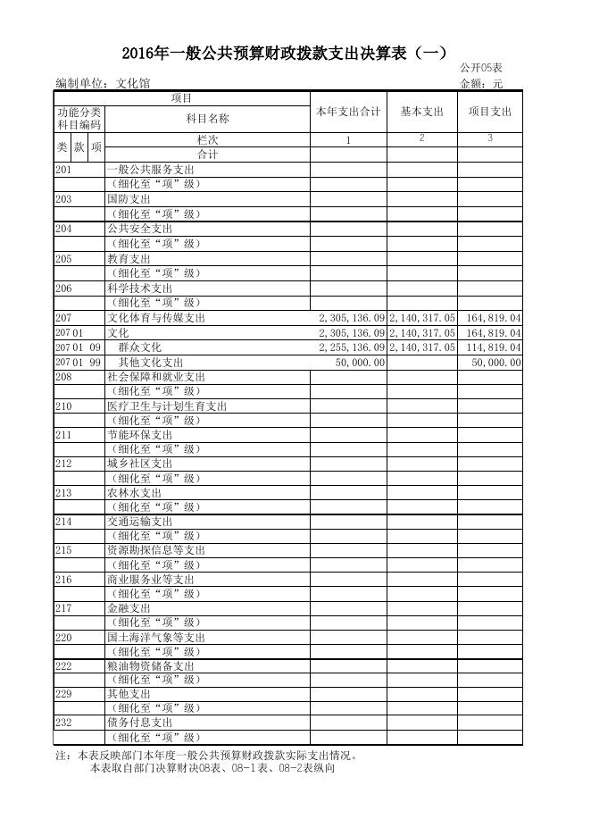 文化馆2016年度部门决算公开表.xls