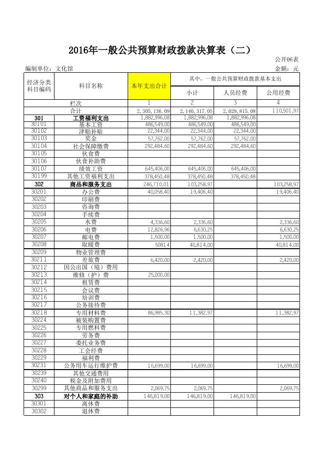 文化馆2016年度部门决算公开表.xls