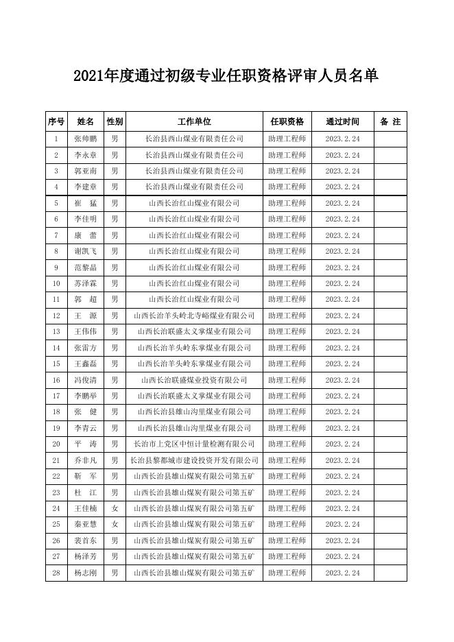 2021年度通过初级专业任职资格评审人员名单.xlsx