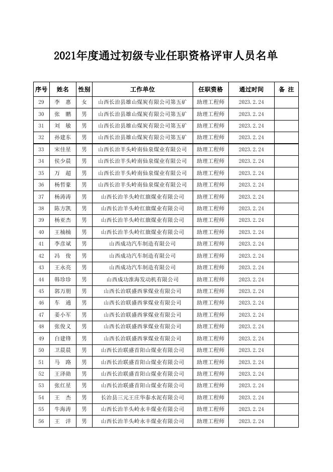 2021年度通过初级专业任职资格评审人员名单.xlsx