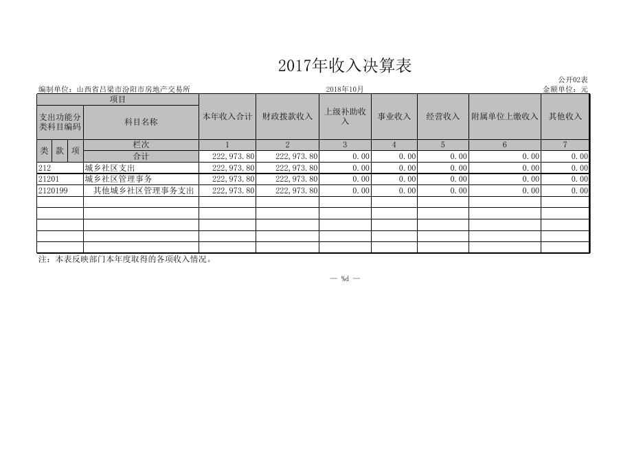 山西省吕梁市汾阳市房地产交易所.XLS.xls