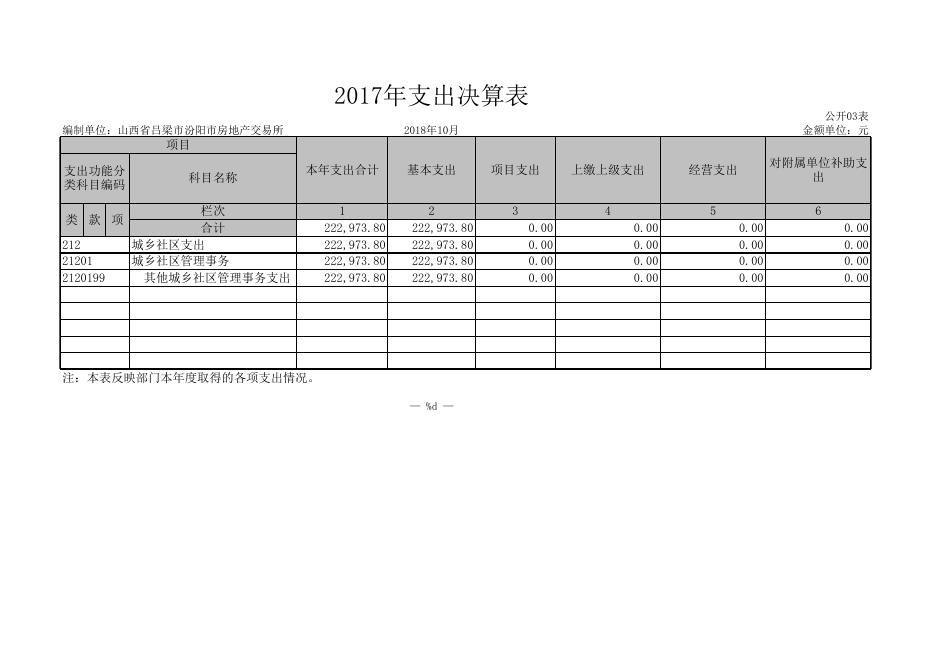 山西省吕梁市汾阳市房地产交易所.XLS.xls